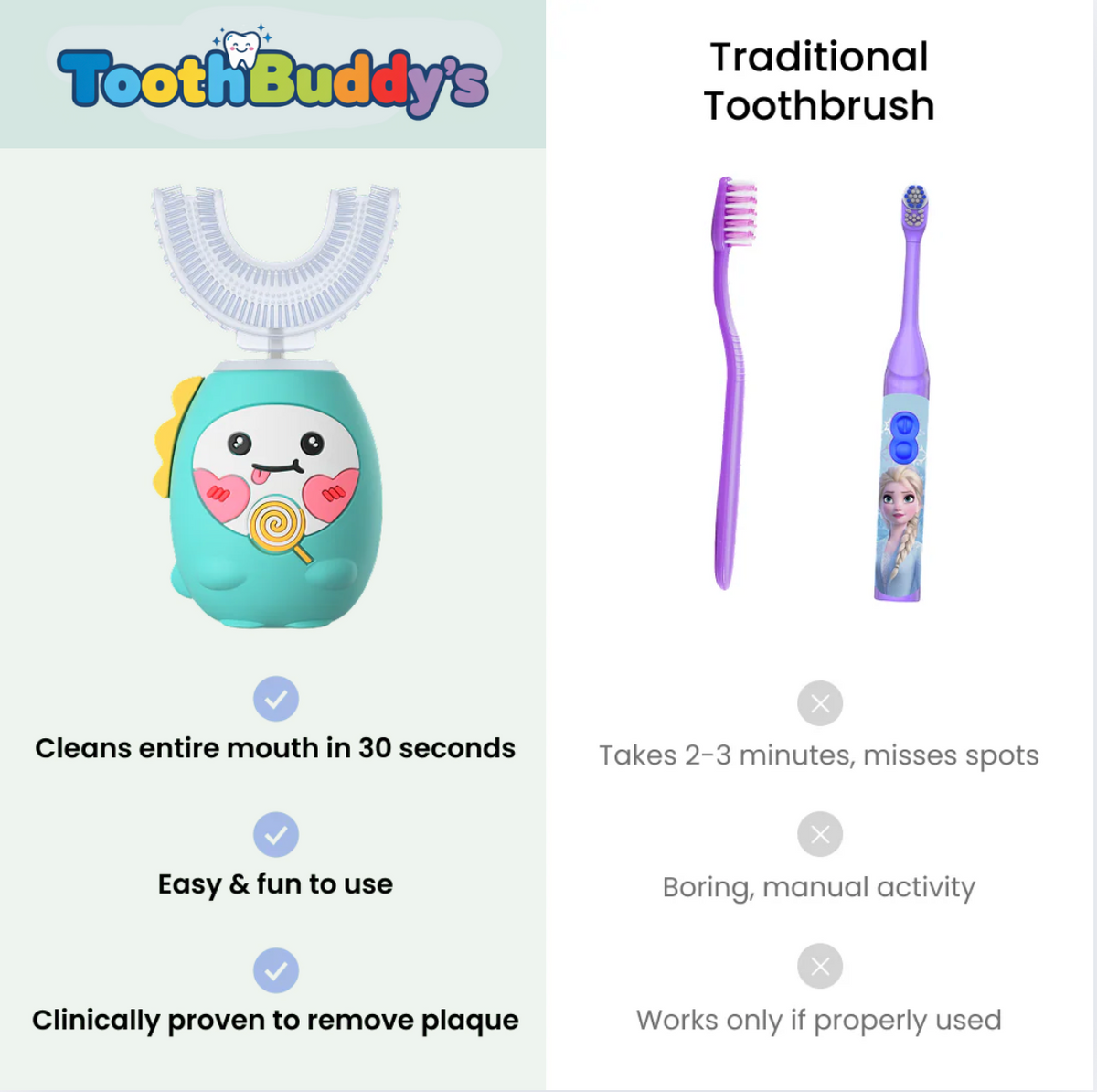 ToothBuddys - Kids U Shaped Electric Toothbrush